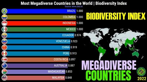 12 mega biodiversity countries